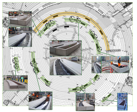 Cartes avec emplacement bancs et plantations